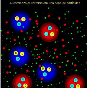 partículas elementales del Universo