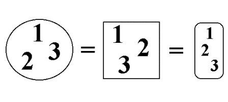 Teoría de conjuntos (I): ¿Qué es un conjunto?